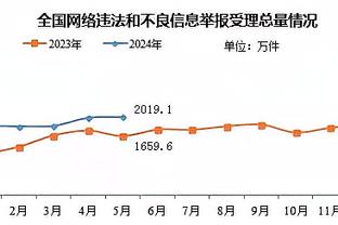 我是进还是不进？本赛季京多安共打进2球，都发生在巴萨仅输的2场